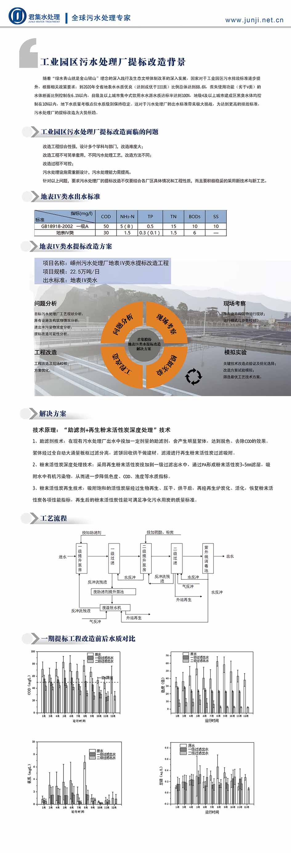 地表水IV类.jpg